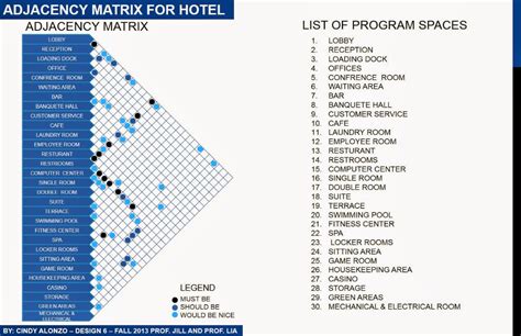 casino hotel space requirements